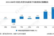 新能源发电风险分析论文