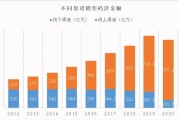 亚马逊数据集