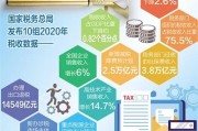 深圳伯乐达大数据培训
