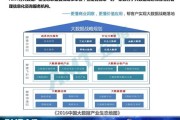 广东省大数据产业情报服务平台