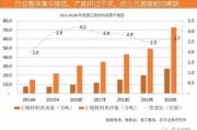 新能源三元锂电池价格