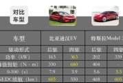 新能源车型对比图