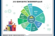 大数据专业主要学什么