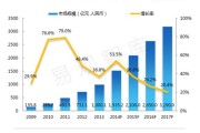易观数据网数据报告