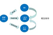外脑需要付费