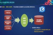 大数据存储龙头股