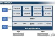 大数据运营工作内容