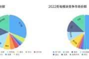新能源厂家排名前十名