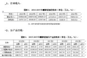 新能源汽车财务预测
