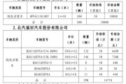 新能源补贴公司和个人差别