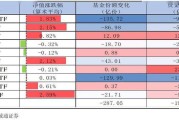 新能源汽车债券型基金