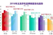2016年大数据对纳税的影响