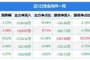 宝新能源遭遇主力资金净卖出市场动态与投资策略分析