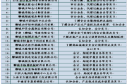 聊城大数据局招考信息