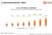 陕西大数据服务平台