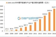 家庭能源消费种类