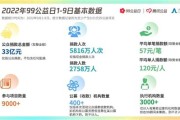 8个公开大数据网站