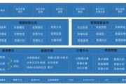 锂电产业发展规划