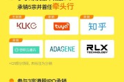 中概股跌的原因