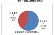 旅游大数据分析究竟有什么用
