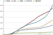 菏泽疫情最新动态