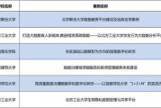 大数据数据治理方式