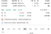 最近一周涨幅最大股票