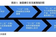 中国新能源能源结构