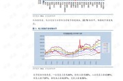 新能源机械价格走势图片
