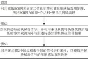 压缩感知的实际应用
