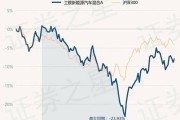 五月份新能源销量