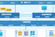 税收大数据应用专业学什么科目