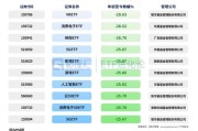 时钟滴答