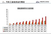 深圳新能源汽车指标申请