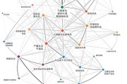 大数据信用风险报告可信吗