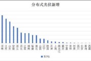 新能源火电调峰配比
