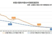 欧元区成员国数量