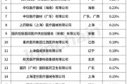 郑州的医疗怎么样