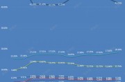 VR在大数据分析中的应用