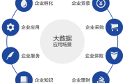 大数据和云数据的区别与联系