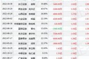 东兴证券三只松鼠股票买入评级解析