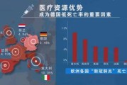 利用大数据让居家隔离更加安全舒适