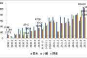 新能源芯片概念股票有哪些