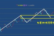 亚马逊股票20年走势