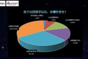 大数据应用与分析