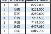 承德大数据发展中心