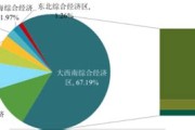 大数据审计人才