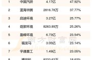 新能源汽车股市行情