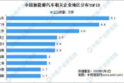 璧山新能源汽车销售