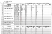 新能源购置税预测分析
